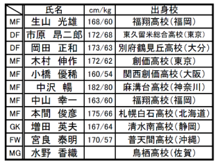 41th_profile
