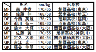 43th_profile